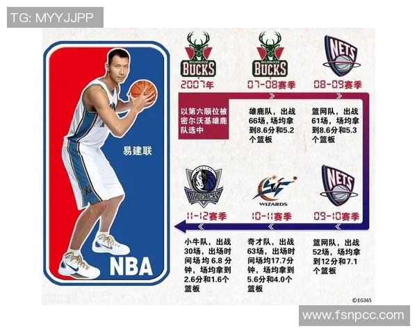 NBA篮球明星背后的号码故事与传奇球员的荣耀之路